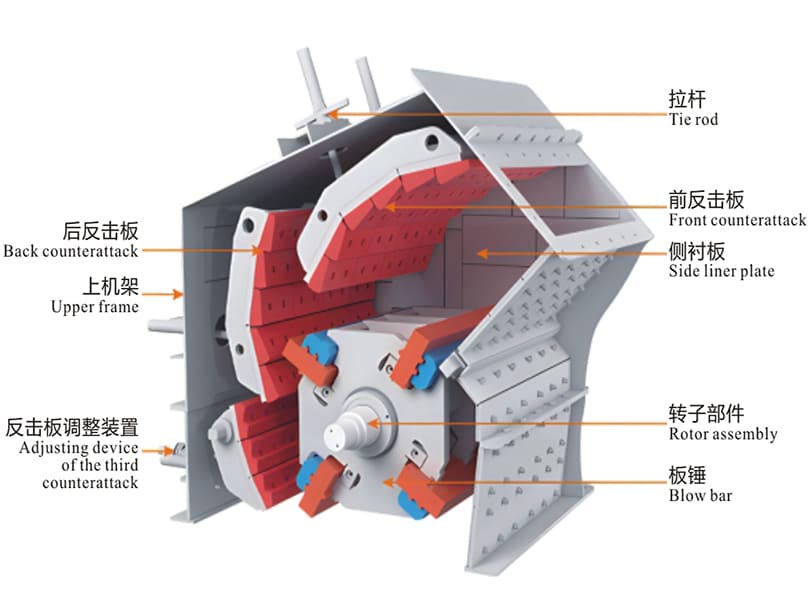 PFW impact crusher structure diagram