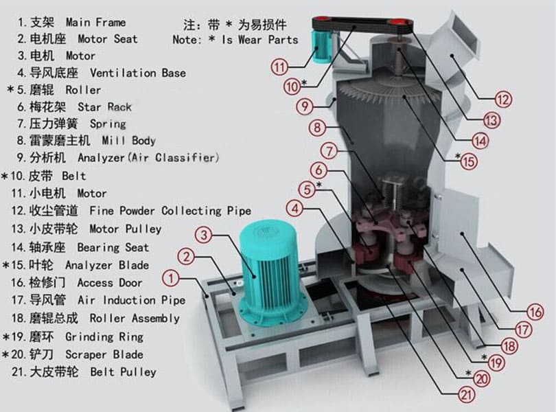 Raymond mill structure diagram