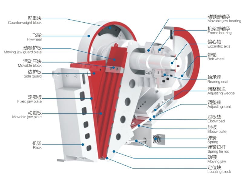 MC European version jaw crusher structure diagram