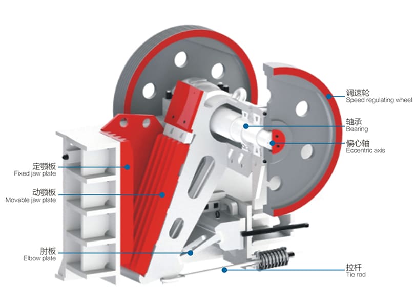 Jaw crusher structure diagram