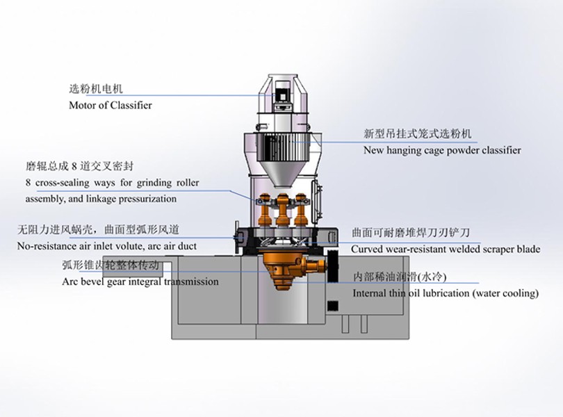 VTM European version grinding mill structure diagram