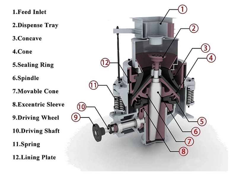 PY spring cone crusher structure diagram