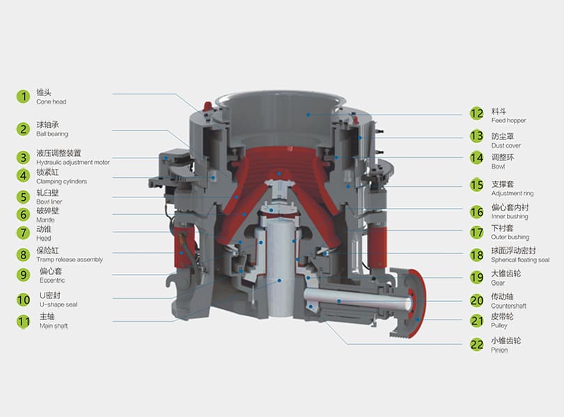 MHP multi-cylinder hydraulic cone crusher structure diagram