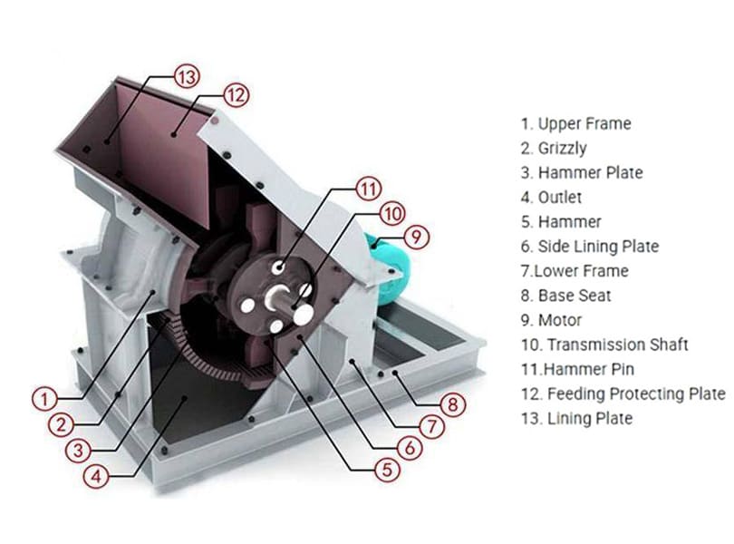 PC hammer crusher structure diagram