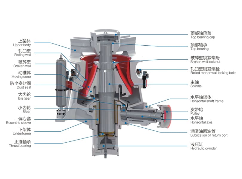 Single cylinder hydraulic cone crusher structure diagram