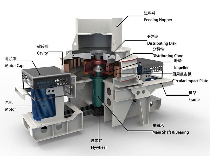 VSI sand making machine structure diagram