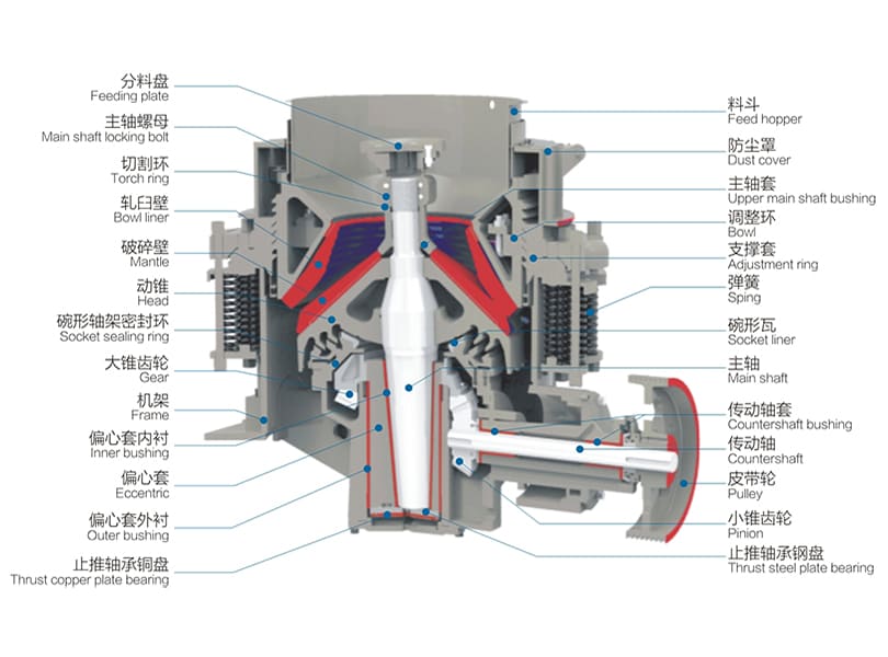 PSG Simmons cone crusher structure diagram