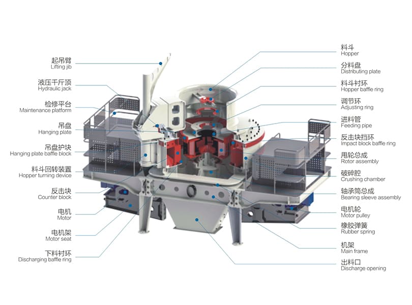VSI5X/6X sand making machine structure diagram